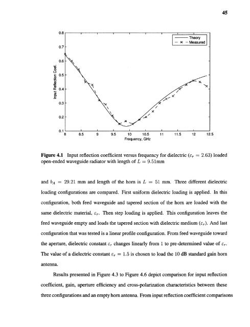 Variable permittivity dielectric material loaded stepped-horn antenna