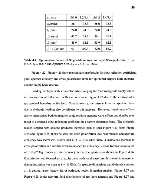 Variable permittivity dielectric material loaded stepped-horn antenna