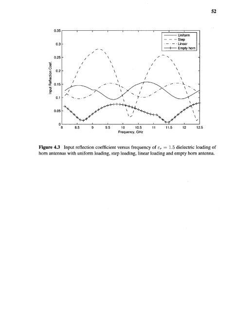 Variable permittivity dielectric material loaded stepped-horn antenna