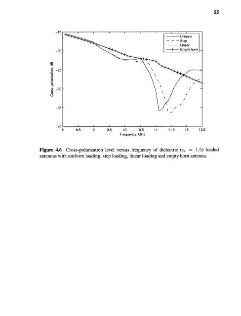 Variable permittivity dielectric material loaded stepped-horn antenna