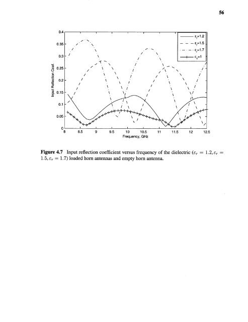 Variable permittivity dielectric material loaded stepped-horn antenna