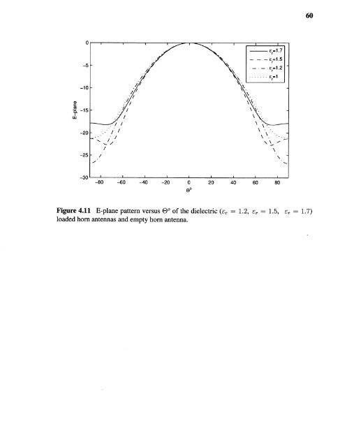 Variable permittivity dielectric material loaded stepped-horn antenna