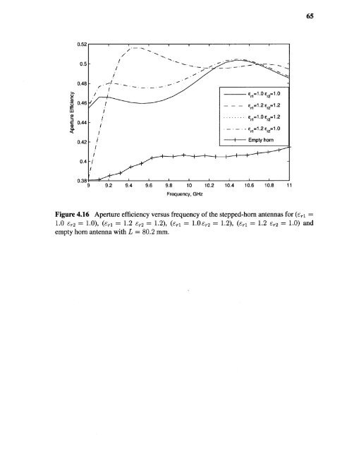 Variable permittivity dielectric material loaded stepped-horn antenna