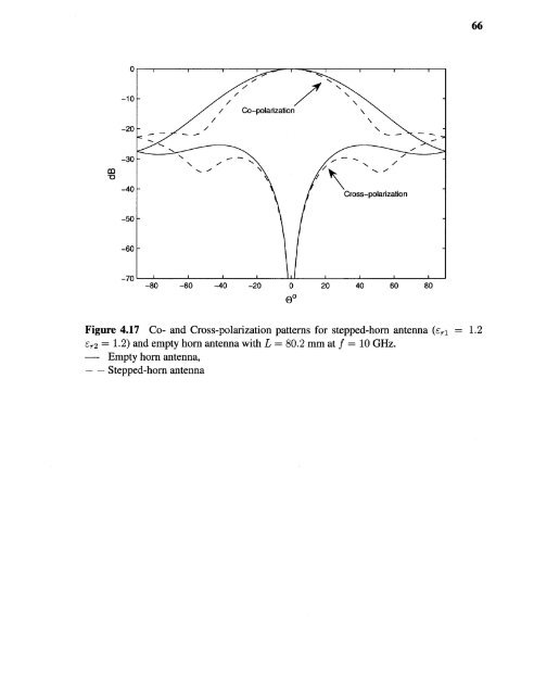 Variable permittivity dielectric material loaded stepped-horn antenna