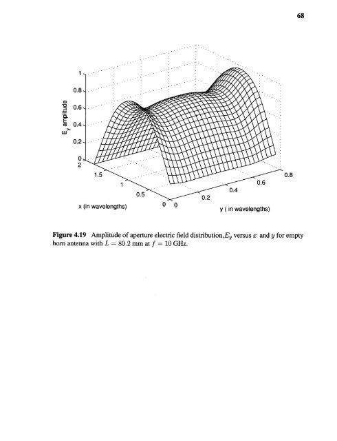 Variable permittivity dielectric material loaded stepped-horn antenna