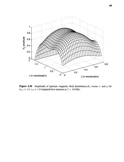 Variable permittivity dielectric material loaded stepped-horn antenna