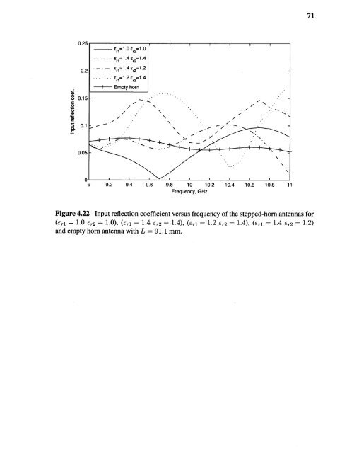 Variable permittivity dielectric material loaded stepped-horn antenna