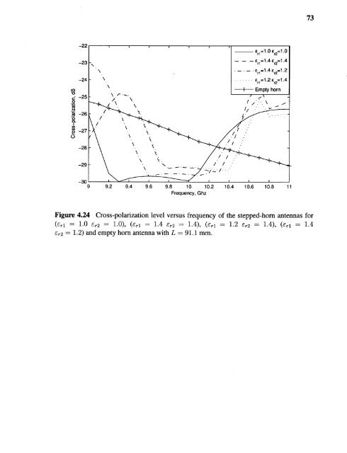 Variable permittivity dielectric material loaded stepped-horn antenna