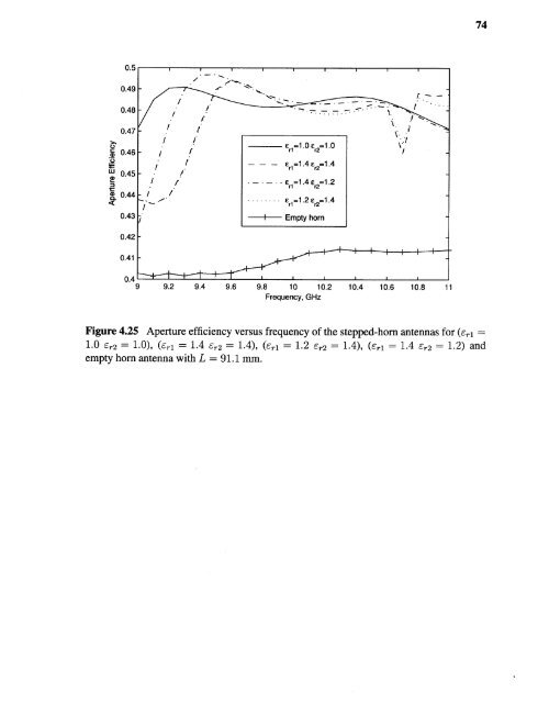 Variable permittivity dielectric material loaded stepped-horn antenna