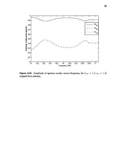 Variable permittivity dielectric material loaded stepped-horn antenna