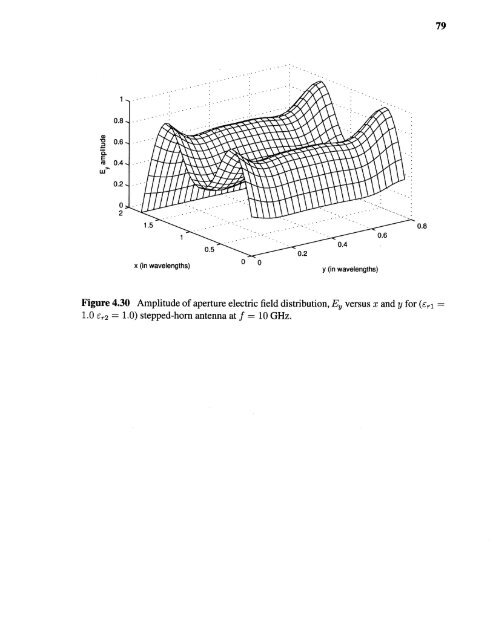 Variable permittivity dielectric material loaded stepped-horn antenna