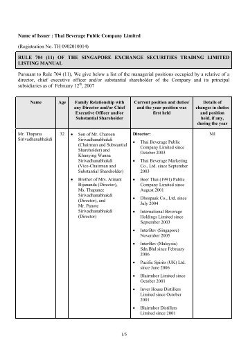 Name of issuer : Thai Beverage Public Company Limited