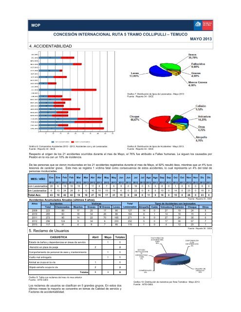 Informe Mensual mayo