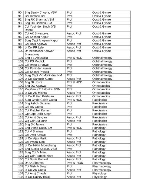 Appendix 'B' to letter No 524/P/DGAFMS/DG-3B dated 28 Nov 97