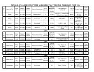 Cases Registered under PDPP Act upto 2007 - Kerala Police