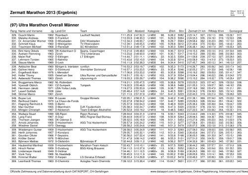 Zermatt Marathon 2013 (Ergebnis) (98) Ultra ... - Lepape-info