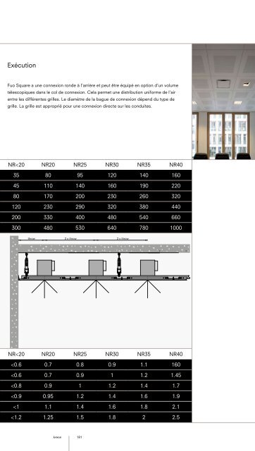 Katalog â Catalogue 2010 - Kreon