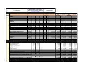 Cost Estimate - High Level Breakdown_rev11 - City of Brockville