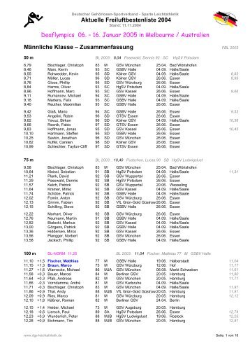 Aktuelle Freiluftbestenliste 2004 Deaflympics 06. – 16 ... - HSV-Wesel