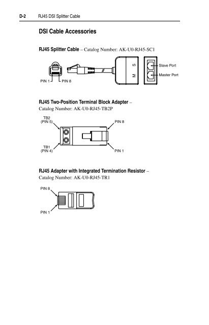 Adjustable Frequency AC Drive