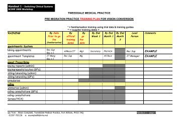 Handout 1 Practice Pre-migration training plan - SCIMP