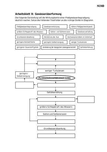 Arbeitsblatt 8: GewÃ¤sserÃ¼berformung