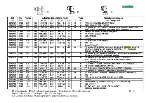 CV-axel / CV shaft