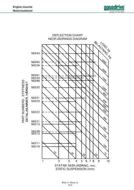 CV-axel / CV shaft