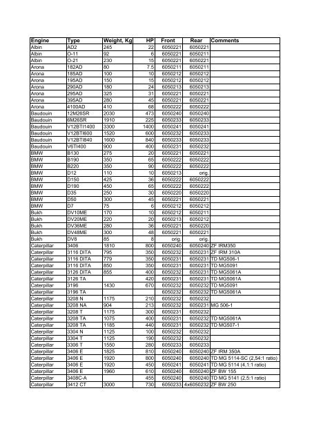 CV-axel / CV shaft