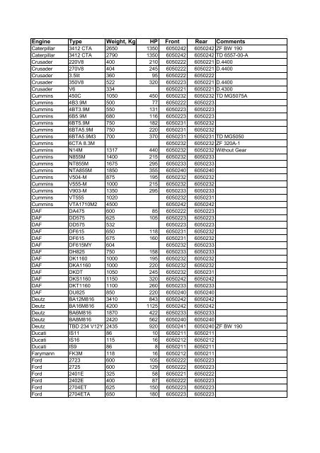 CV-axel / CV shaft