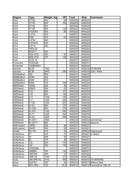 CV-axel / CV shaft