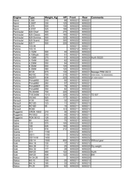 CV-axel / CV shaft