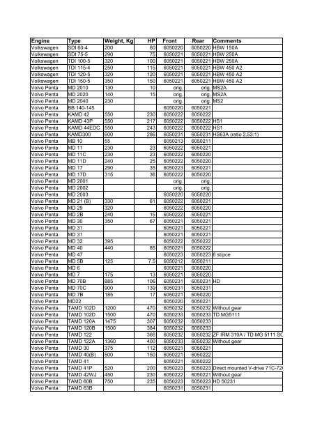 CV-axel / CV shaft