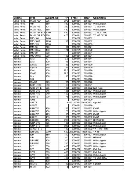 CV-axel / CV shaft