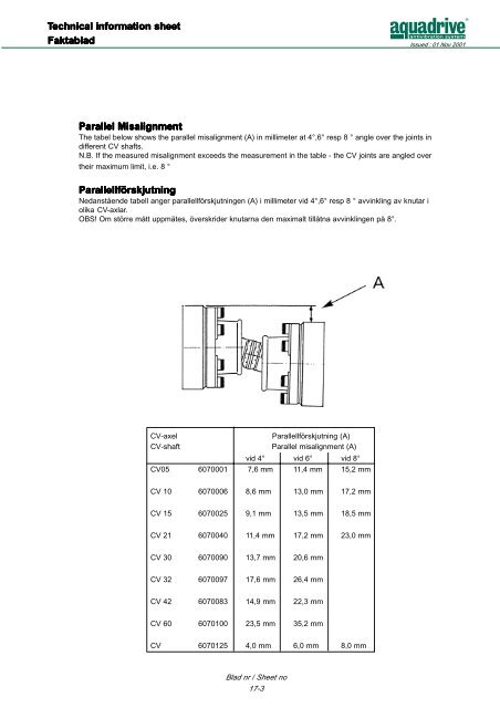 CV-axel / CV shaft