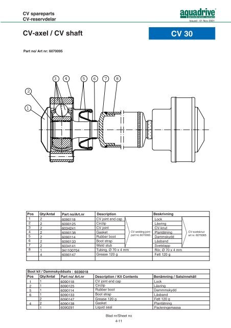 CV-axel / CV shaft