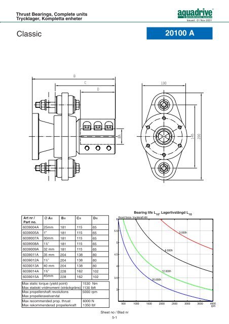 CV-axel / CV shaft