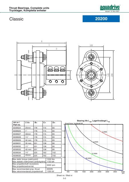 CV-axel / CV shaft