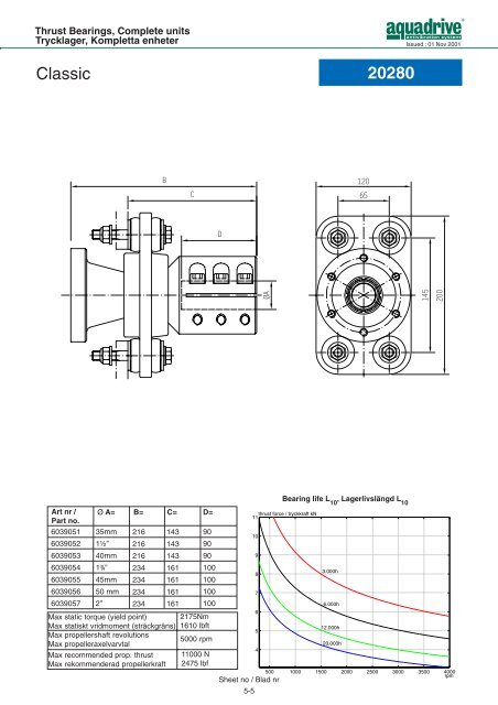 CV-axel / CV shaft