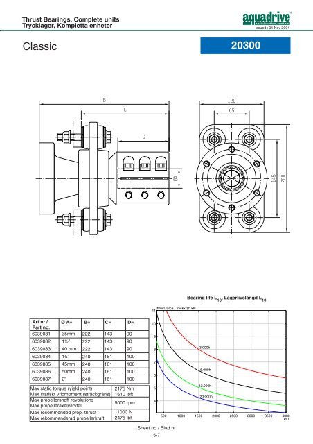 CV-axel / CV shaft