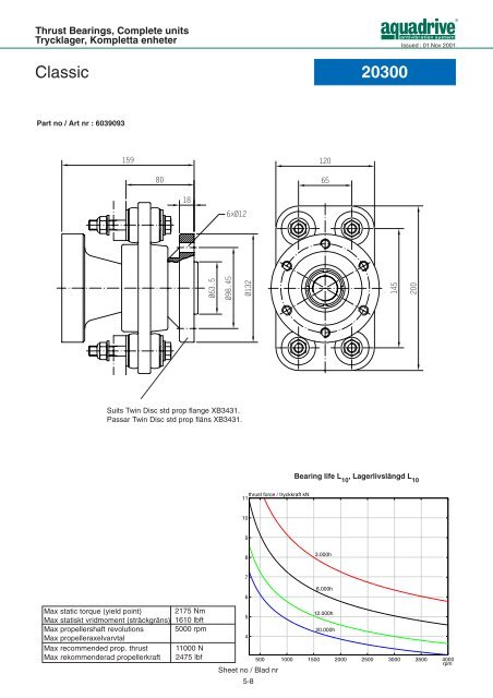 CV-axel / CV shaft