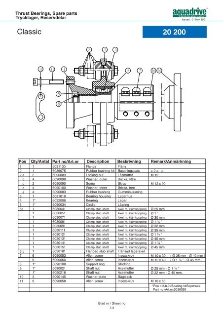 CV-axel / CV shaft