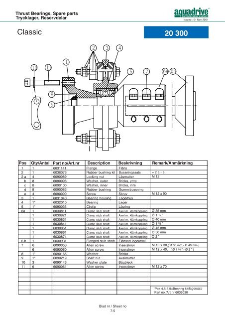 CV-axel / CV shaft