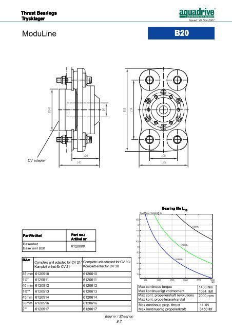 CV-axel / CV shaft