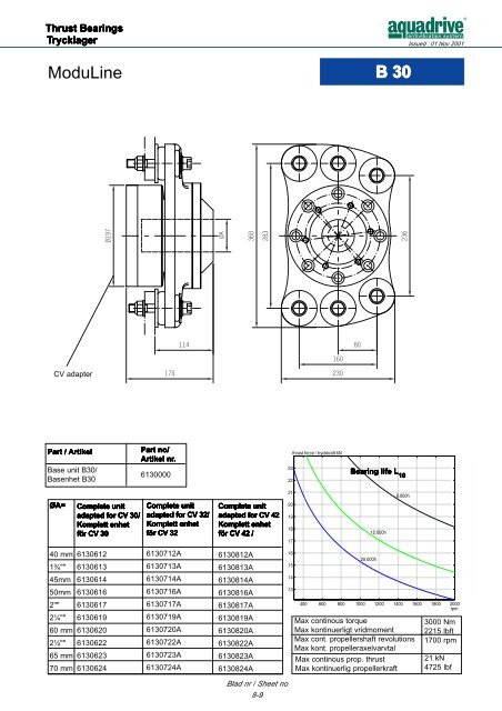 CV-axel / CV shaft