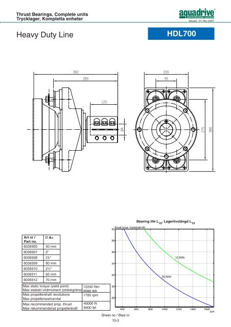 CV-axel / CV shaft