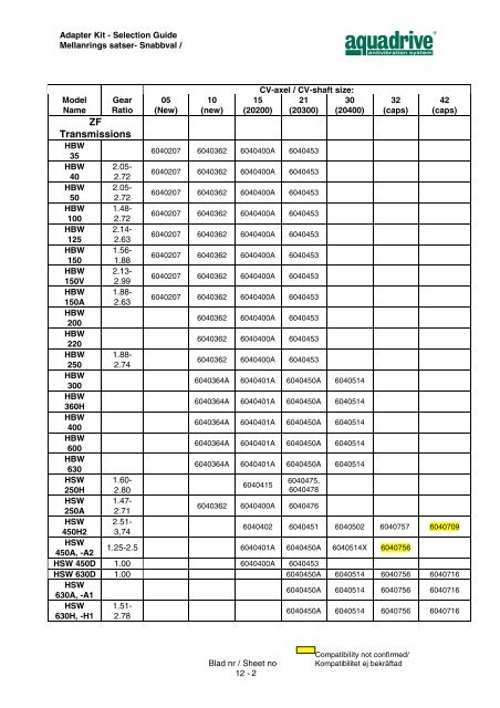 CV-axel / CV shaft