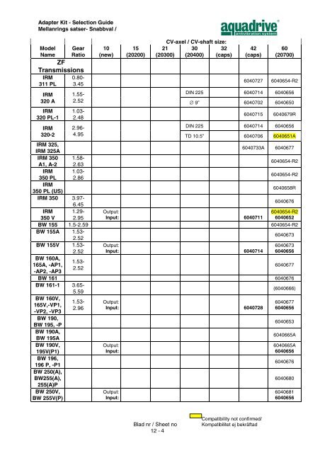 CV-axel / CV shaft