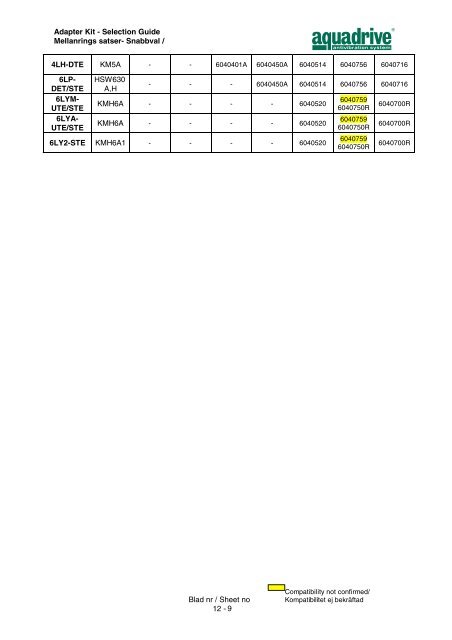 CV-axel / CV shaft