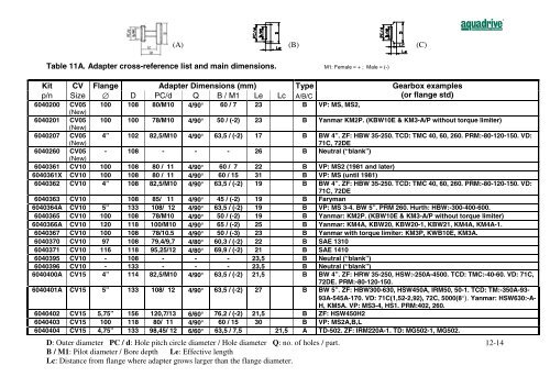 CV-axel / CV shaft